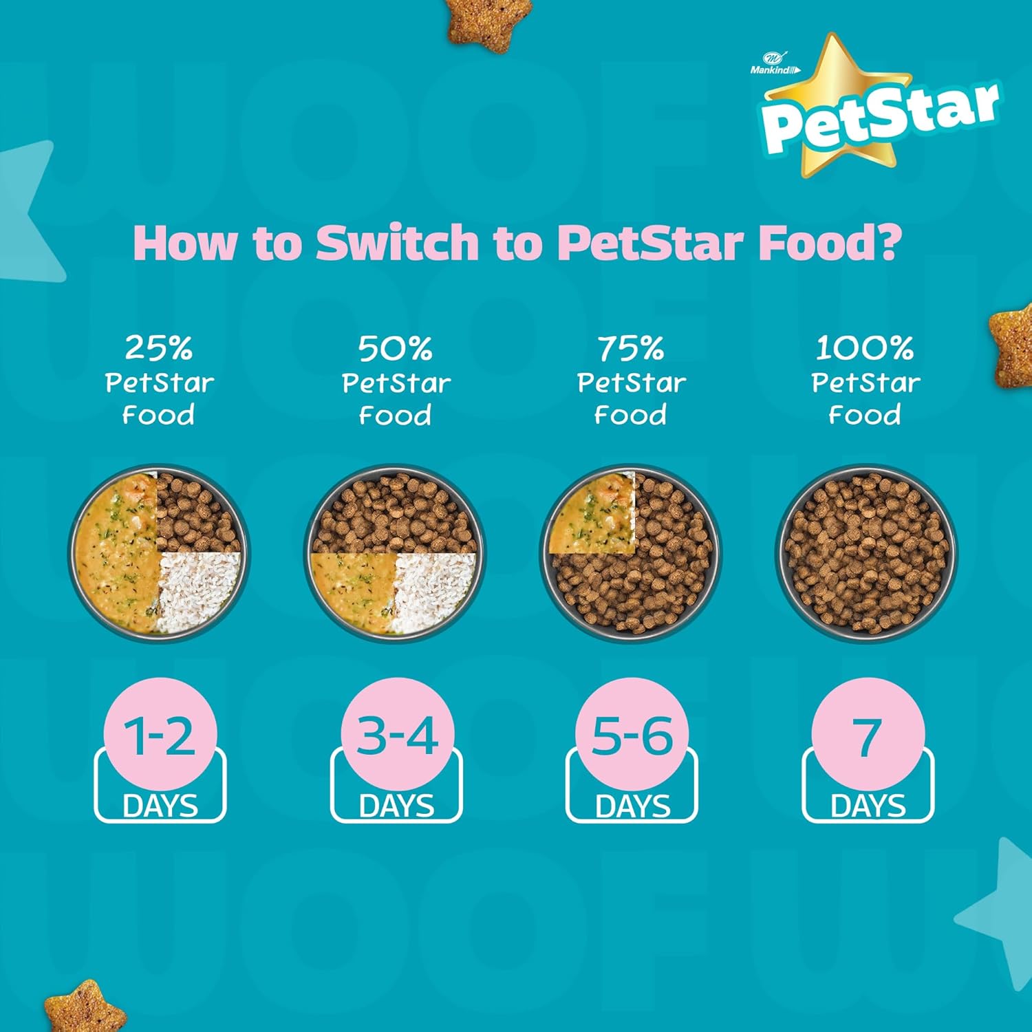 1111petstar meat and wheat 3kg ingredents 1111petstar meat and wheat 3kg ingredents